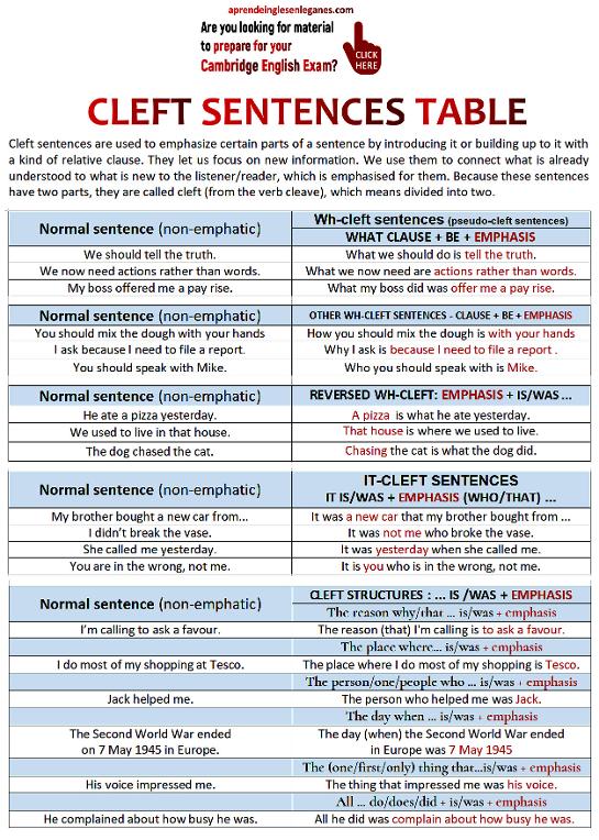 cleft-sentences-table